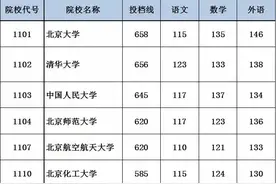 湖南2017普通高校招生贫困专项计划平行一志愿投档分数线图片