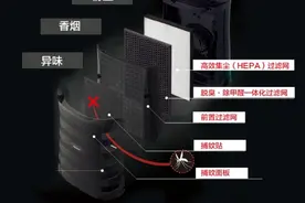 居然能捕蚊 盘点那些空气净化器的黑科技图片