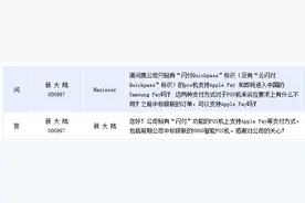 公司互动：新大陆表示POS机支持Apple Pay等支付方式图片