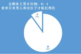 自媒体人，你为什么至今还单身？| 浑水煮酒话江湖图片