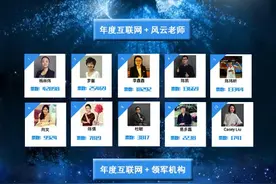 2015“梦想与荣光”跟谁学成都年度总评榜评选活动圆满落幕图片
