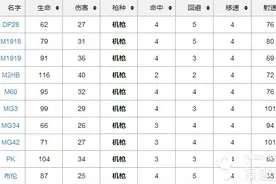 少女前线机枪大全 最强机枪解析图片