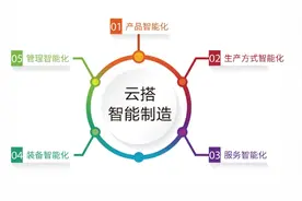 南京云幻科技研发服装智能制造系统，开创工业4.0新时代图片