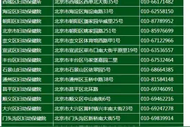 北京幼儿园入园体检流程及注意事项图片