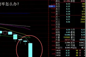 森远股份周五遇闪崩 深度套牢怎么办？