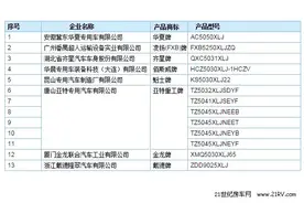 这些车型将上市 工信部第282批次旅居车公示中图片