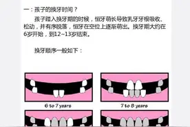 孩子换牙，长出的牙齿很丑、不整齐怎么办？爸爸妈妈们来戳图学习图片