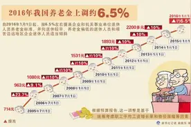 养老金第十二次上涨，2016年涨幅6.5%，算算你能拿多少？图片