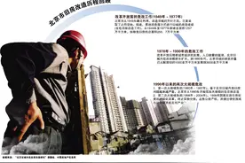 北京启动城区旧改 超大蛋糕等待瓜分图片