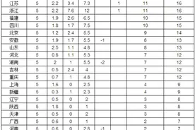 全国信息奥赛NOI2016名额分配方案图片