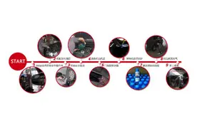 夏季需关注车辆防晒，让车辆多年光亮如新图片