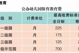 史上大全!松江2016幼儿园,中学收费标准及对口学校划分公布图片