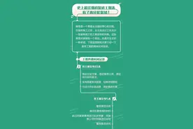 装修工期表，一表在手、装修无忧图片