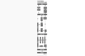 驾照自学直考费用530元 4月1日起宝鸡开始试点图片