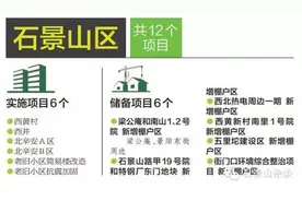 重磅！2016年石景山棚户区改造计划公布（附详细名单）图片