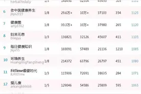 有电梯绝不爬楼梯？骨科医生如是说图片