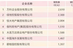 三大千亿级房企齐聚！ 西北板块未来很“拉风” ！图片
