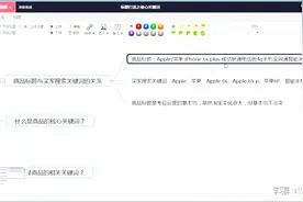 2016版淘宝最新运营课程：SEO免费搜索流量之标题打造图片