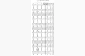 「教育」建平中学593分、进才中学590.5分……浦东高中投档分数线公布图片