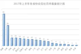 中西部农信社“待遇好”却是违规重灾区：内部人控制乱象频发图片