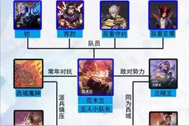 王者故事线：长城守卫军、西域魔种陆续登场图片