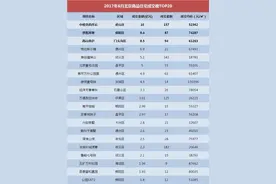 6月北京房价地图出炉！通州、昌平、大兴全面挺进千万时代！图片