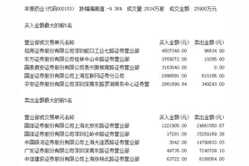 游资抄底丰原药业 齐心“撬开”跌停图片