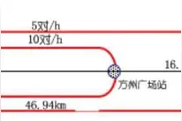 S8线南延年底开工2020年底通车 为避让大桥与11号线改用通道换乘图片
