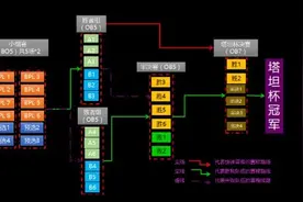 球球大作战塔坦杯来袭  虎牙直播带你嗨翻周末图片