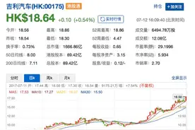 新高又见新高 今年股价已经翻番的吉利汽车还会再涨吗？图片