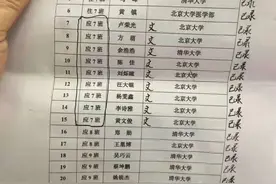 九连冠！河南一县级高中今年24人被清华北大录取！图片