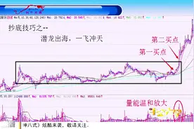 股市抄底技巧之潜龙出海一飞冲天视频封面