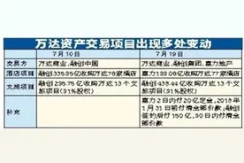 富力“插足”万达与融创合作计划 六折拿下77家酒店图片