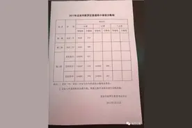 关注中考：龙岩城区中考切线出来啦！一中519，二中486！图片