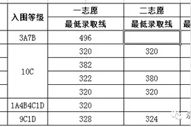 今日关注｜2017年龙岩市永定区普通高中招生录取分数线图片