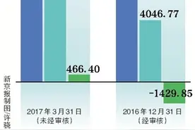 天下支付引入诺亚1.5亿增资图片