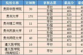 高考｜贵州2017年高考7月19日录取441人，贵州大学共录取260人！图片