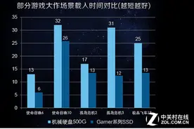 入门首选 一线固态120/128GB SSD推荐图片