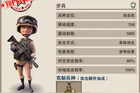 《权力的游戏OL》兵种传奇 步兵组介绍图片