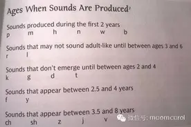 英语启蒙中，孩子发音有误怎么办？图片