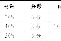 关于做好2016年中考英语人机对话考查工作的通知图片
