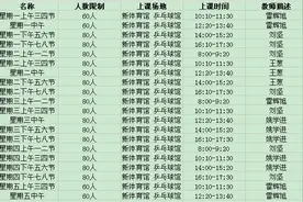 在湘大| 体育选课大作战之必备攻略图片