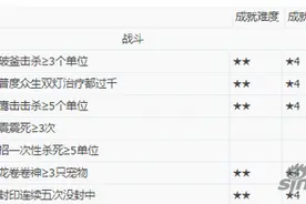 梦幻西游手游隐藏成就有哪些 龙宫表示很难图片