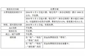 赶快提现啦！微信提现明天开始收费：每笔最少收0.1元图片