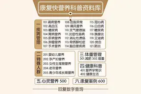 康复管理|老年医学(病)科临床营养筛查与评估图片