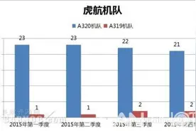东南亚低成本航空研究：虎航新时代来临图片