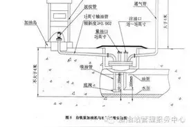 加油机安装要求图片