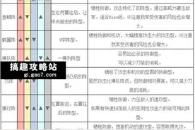 刀剑乱舞pocket开荒流程介绍图片