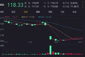 老虎证券：财报季掘金“做空”订单背后的秘密图片