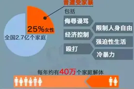 周知 | 中国家暴有多严重？明起受害人可到法院申请一项保护图片